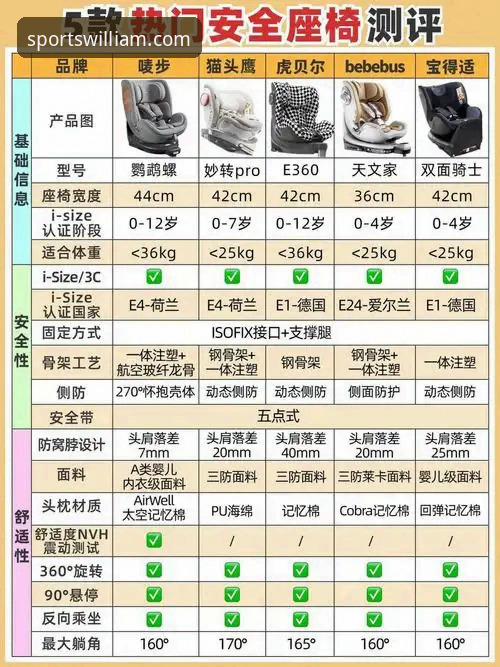 资深玩家实战分享：威廉希尔体育安全吗？我的使用心得与避坑指南